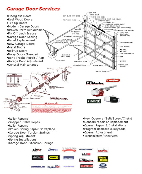 Trust Garage Door And Gates Repair Garage Door Repair San Rafael